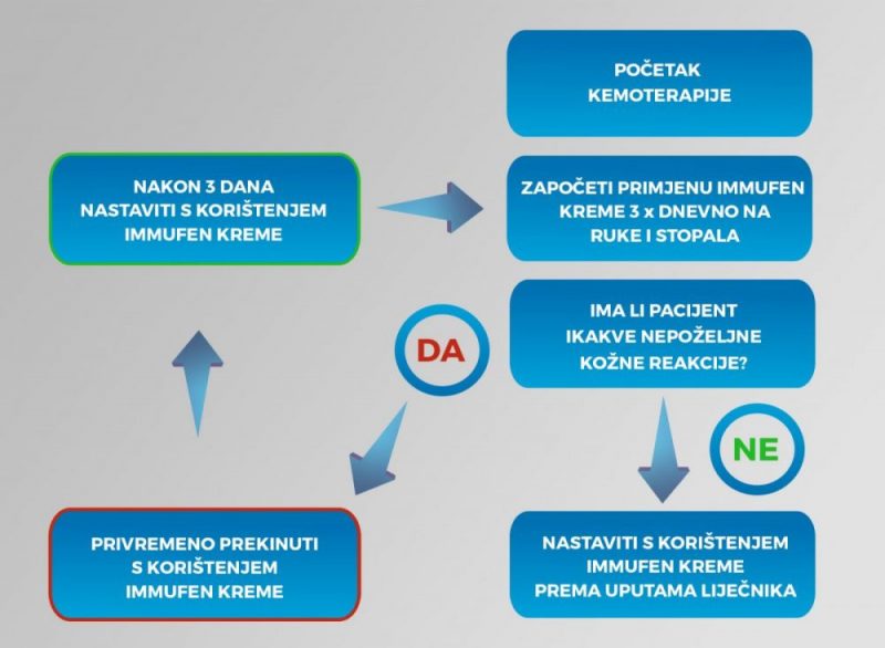 immufen krema koristenje i doziranje